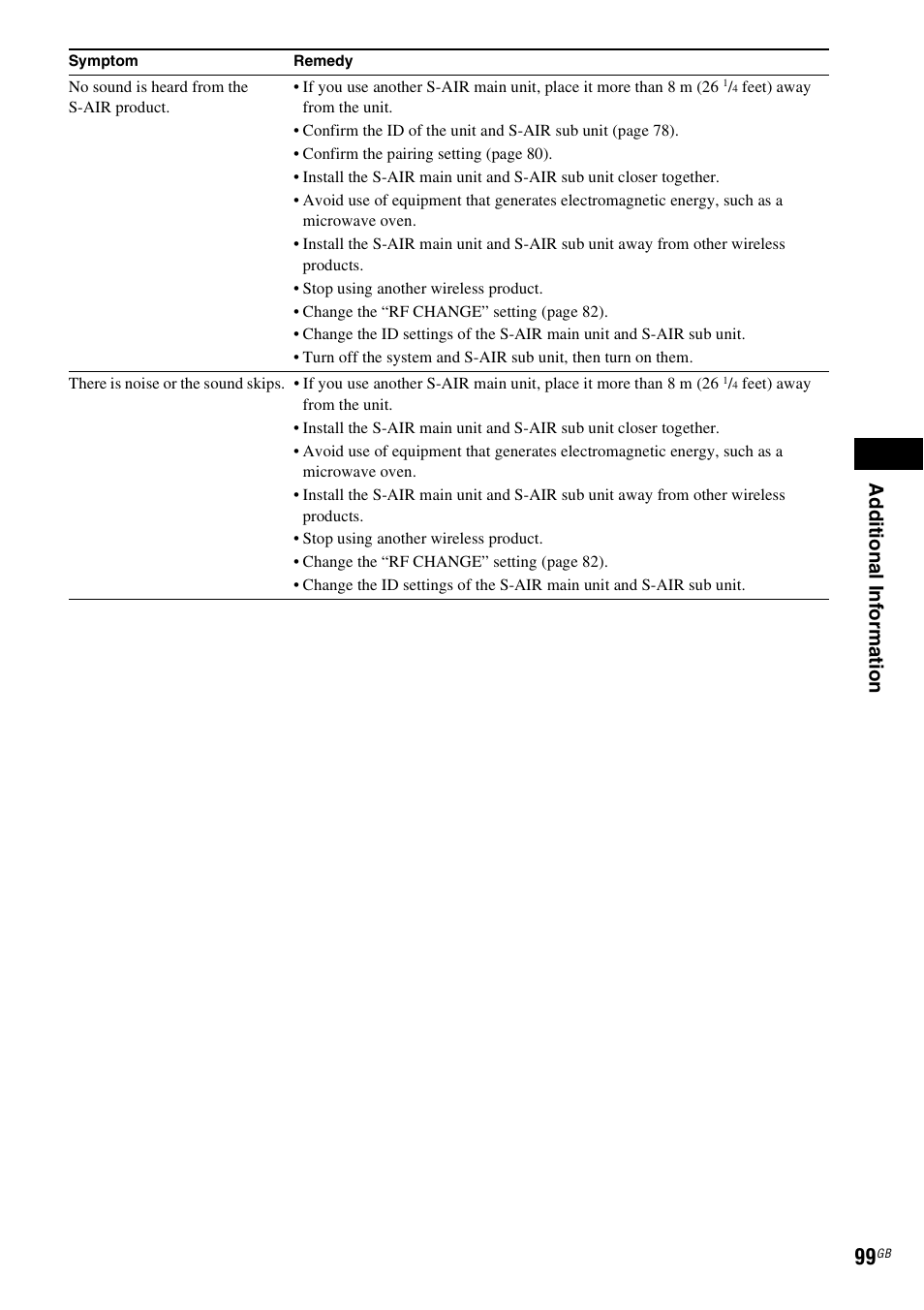 Ad dit iona l inf o rma tion | Sony DAV-HDX475 User Manual | Page 99 / 116