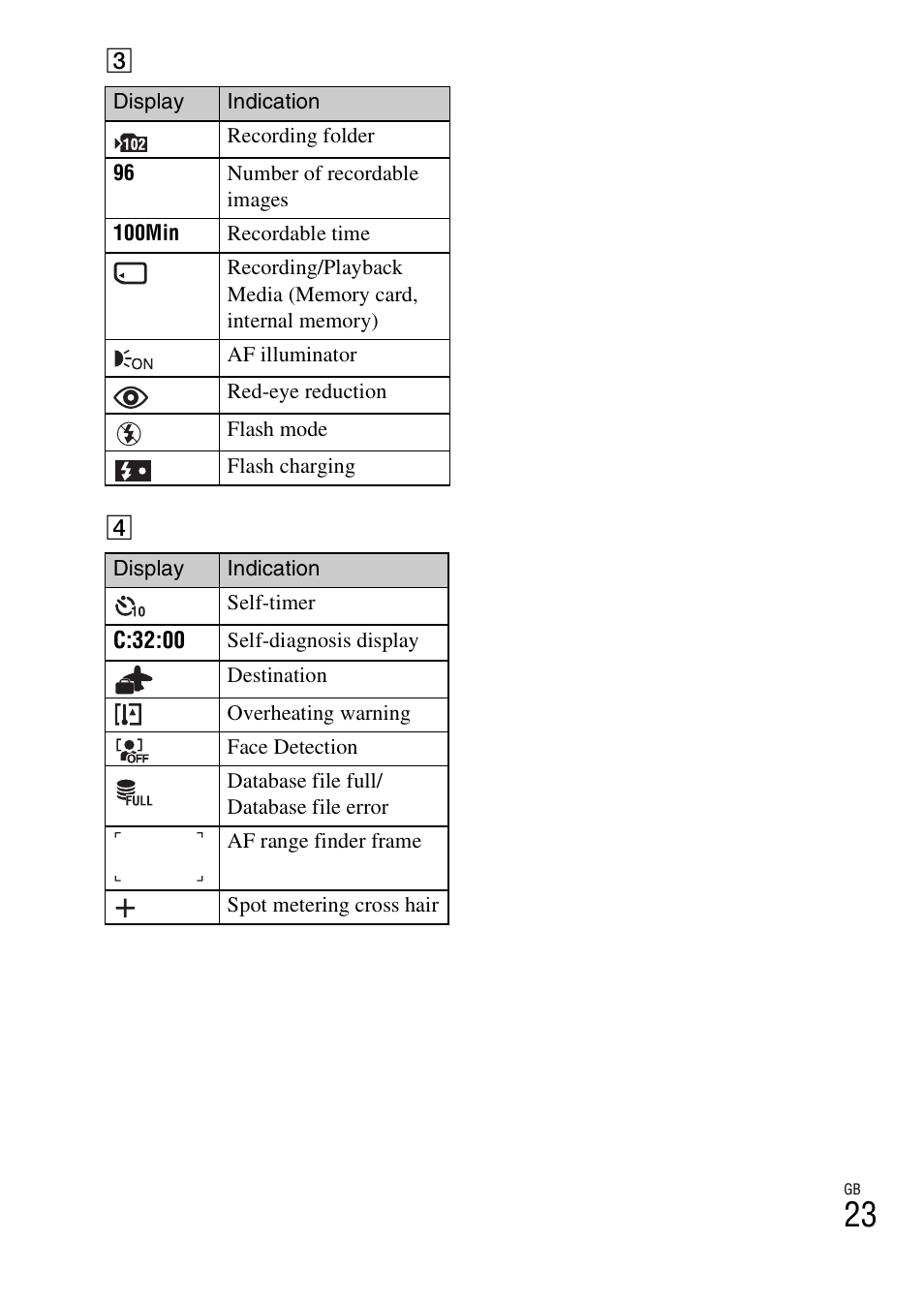 Sony Cyber-shot 4-166-513-13(1) User Manual | Page 23 / 32