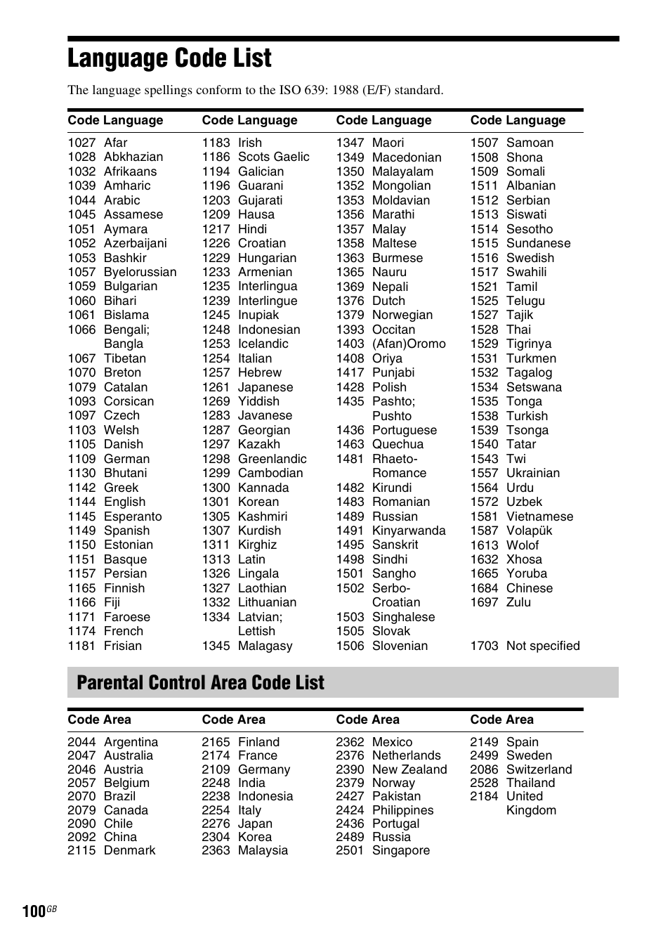 Language code list, Parental control area code list | Sony DAV-DZ360WA User Manual | Page 100 / 112
