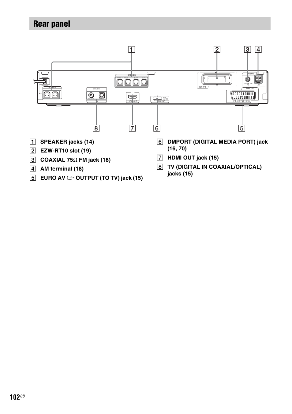 Rear panel | Sony DAV-DZ360WA User Manual | Page 102 / 112