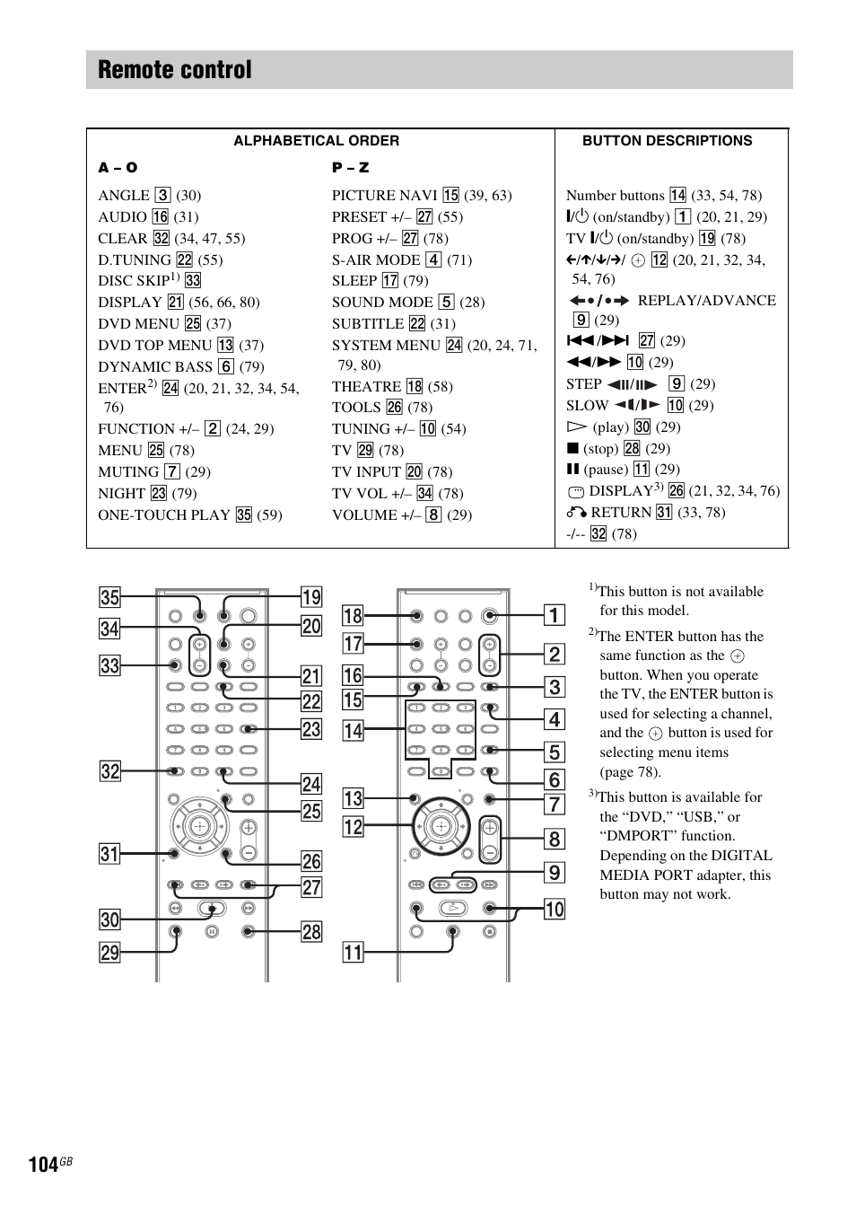 Remote control | Sony DAV-DZ360WA User Manual | Page 104 / 112