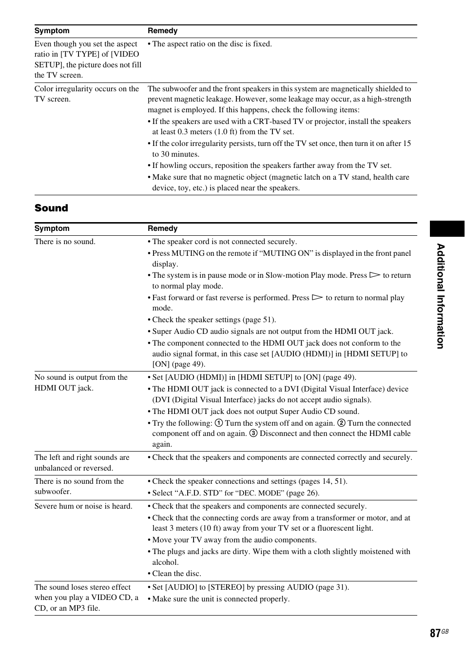 Ad dit iona l inf o rma tion, Sound | Sony DAV-DZ360WA User Manual | Page 87 / 112