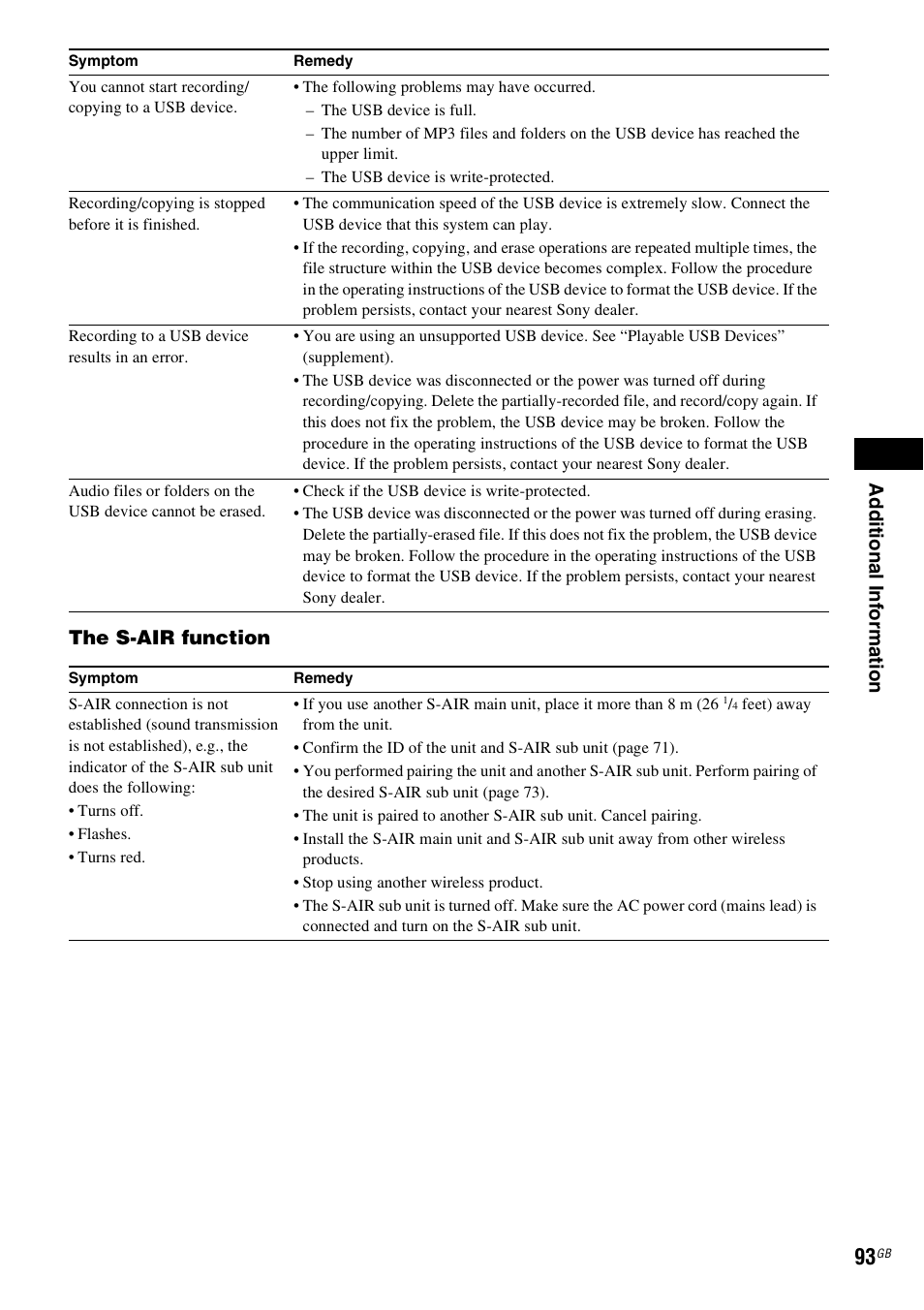 Ad dit iona l inf o rma tion, The s-air function | Sony DAV-DZ360WA User Manual | Page 93 / 112