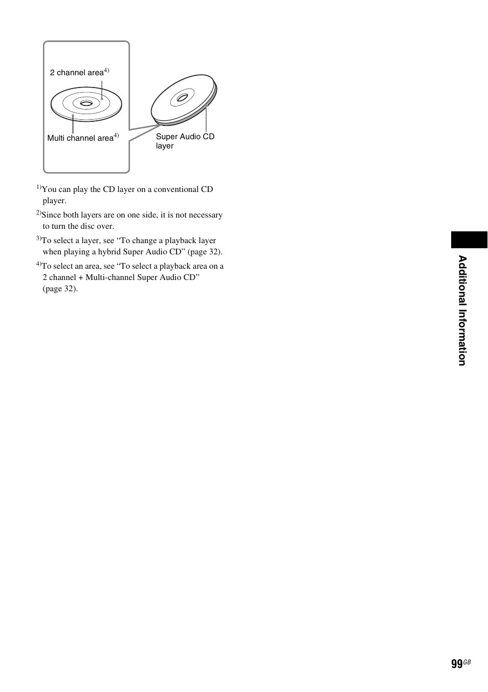 Ad dit iona l inf o rma tion | Sony DAV-DZ360WA User Manual | Page 99 / 112
