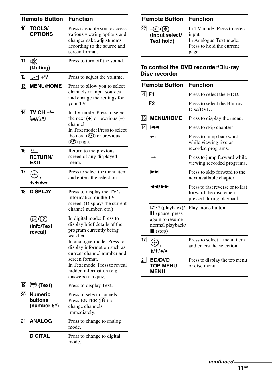 Sony 4-130-031-11(3) User Manual | Page 11 / 72