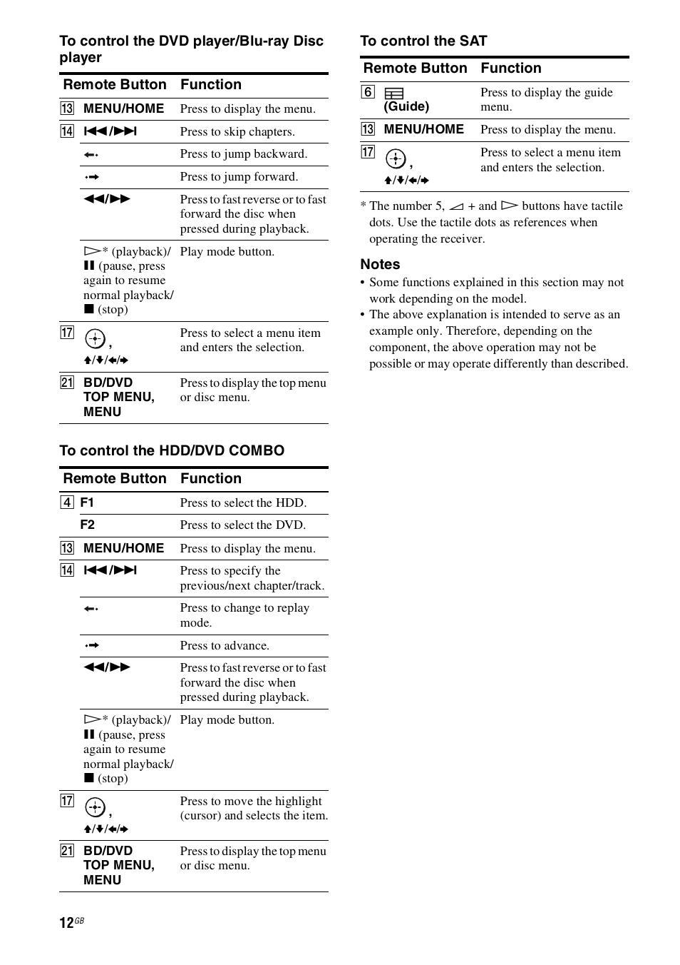 Sony 4-130-031-11(3) User Manual | Page 12 / 72