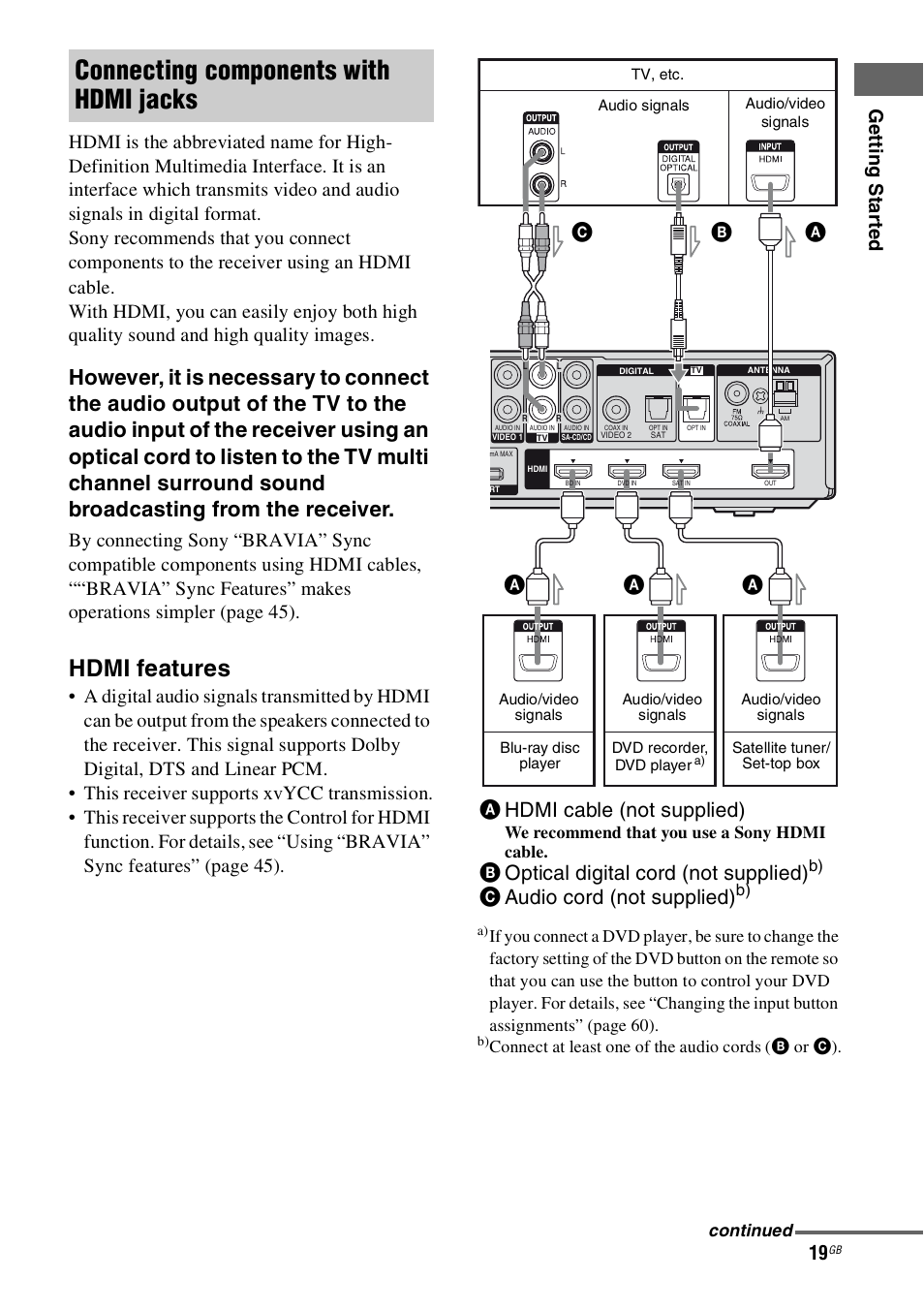 Connecting components with hdmi jacks, Hdmi features, Ahdmi cable (not supplied) | Boptical digital cord (not supplied), Caudio cord (not supplied), Ab c | Sony 4-130-031-11(3) User Manual | Page 19 / 72