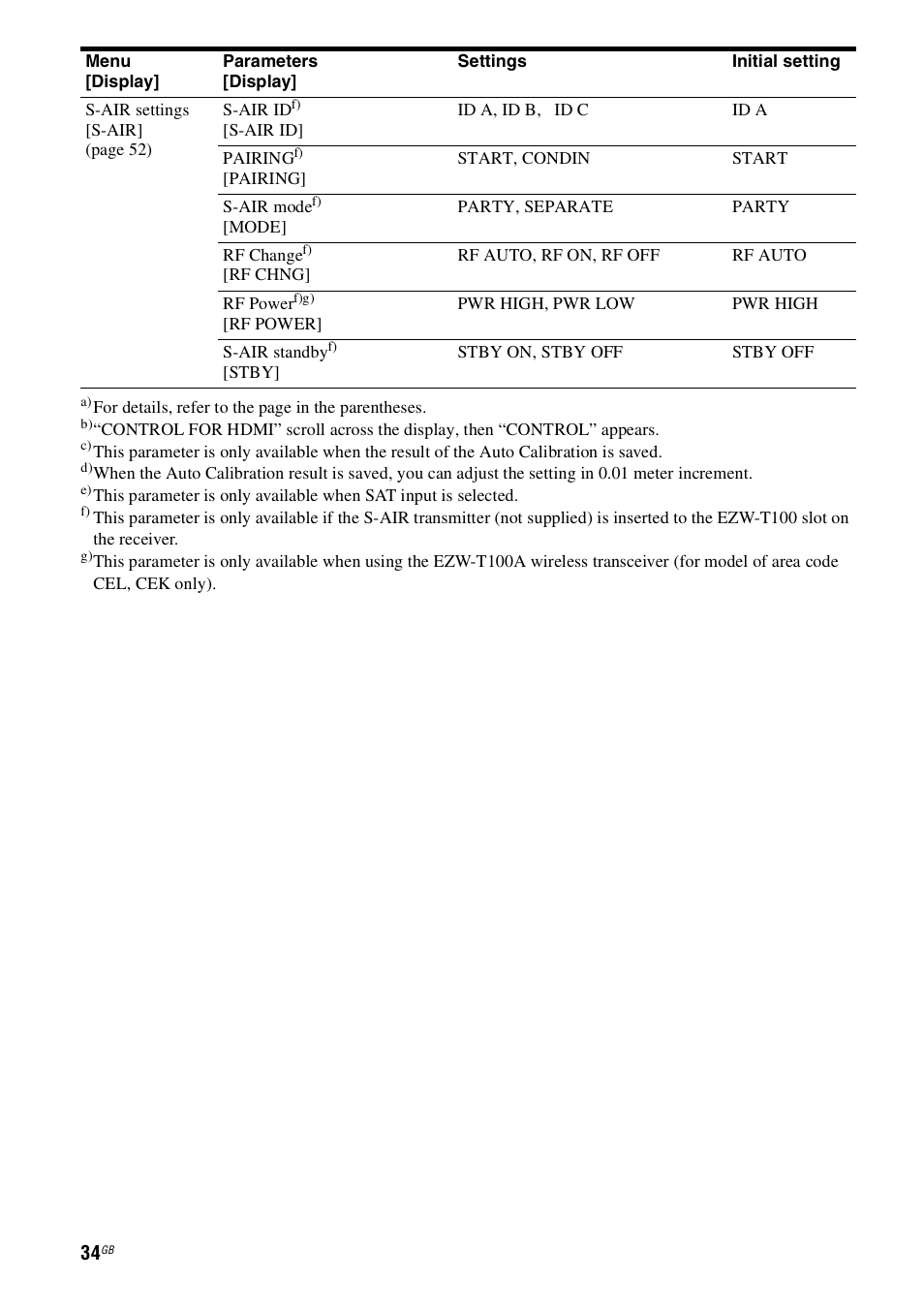 Sony 4-130-031-11(3) User Manual | Page 34 / 72