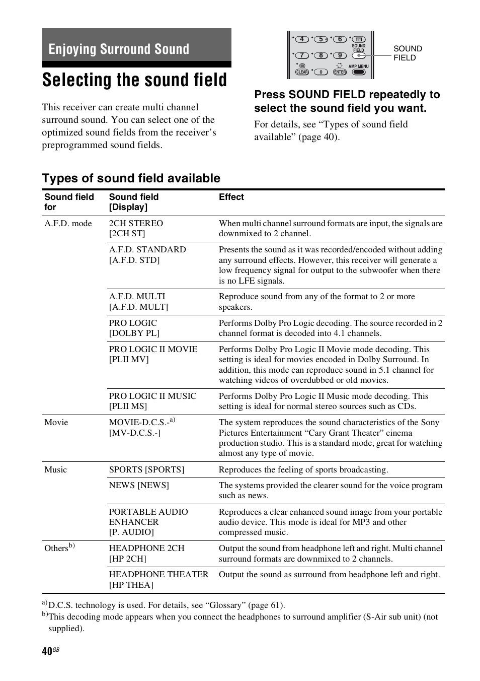 Enjoying surround sound, Selecting the sound field, Types of sound field available | Sony 4-130-031-11(3) User Manual | Page 40 / 72