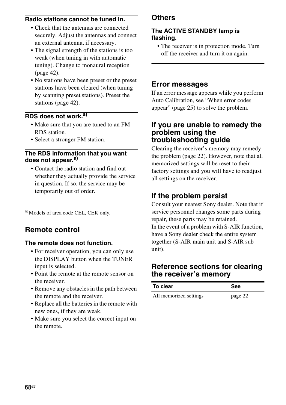 Remote control, Others, Error messages | If the problem persist | Sony 4-130-031-11(3) User Manual | Page 68 / 72