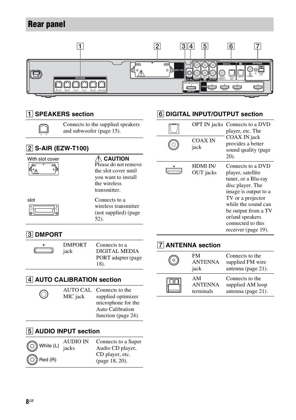 Rear panel, B s-air (ezw-t100), C dmport | Sony 4-130-031-11(3) User Manual | Page 8 / 72
