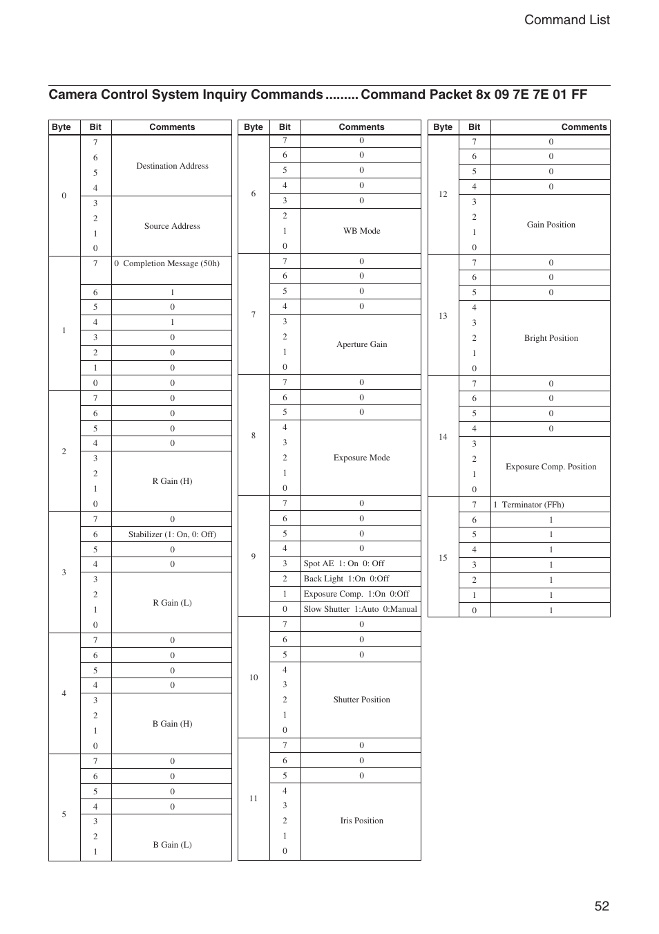 52 command list | Sony EX480CP User Manual | Page 52 / 65