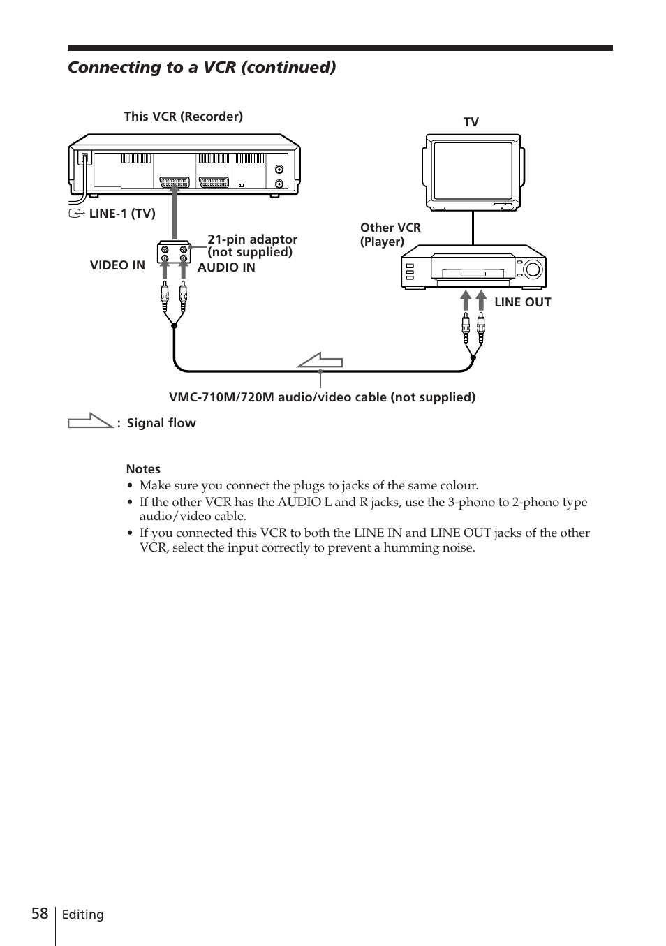 Connecting to a vcr (continued) | Sony SLV-E580EG User Manual | Page 58 / 72