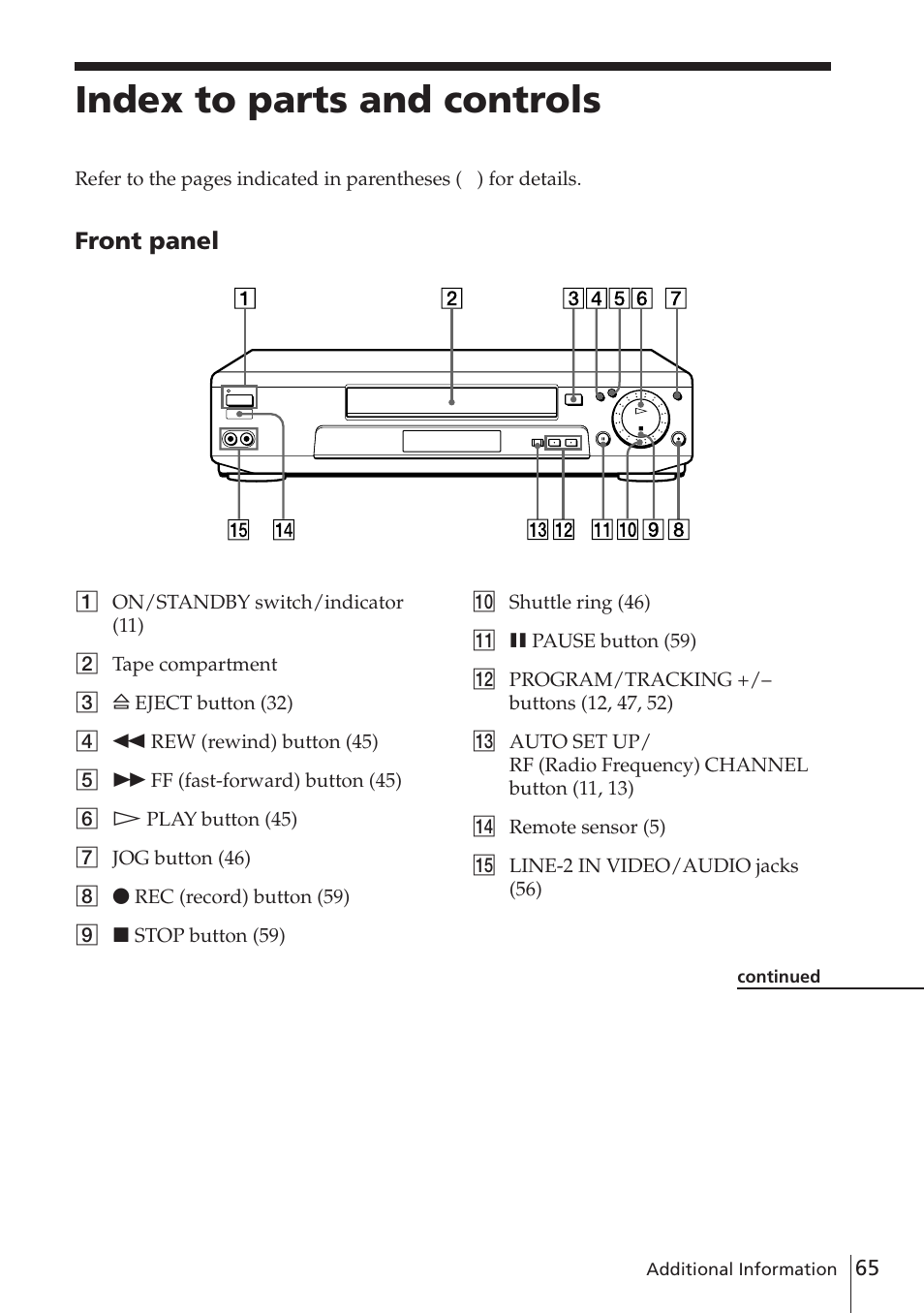 Index to parts and controls, Front panel | Sony SLV-E580EG User Manual | Page 65 / 72