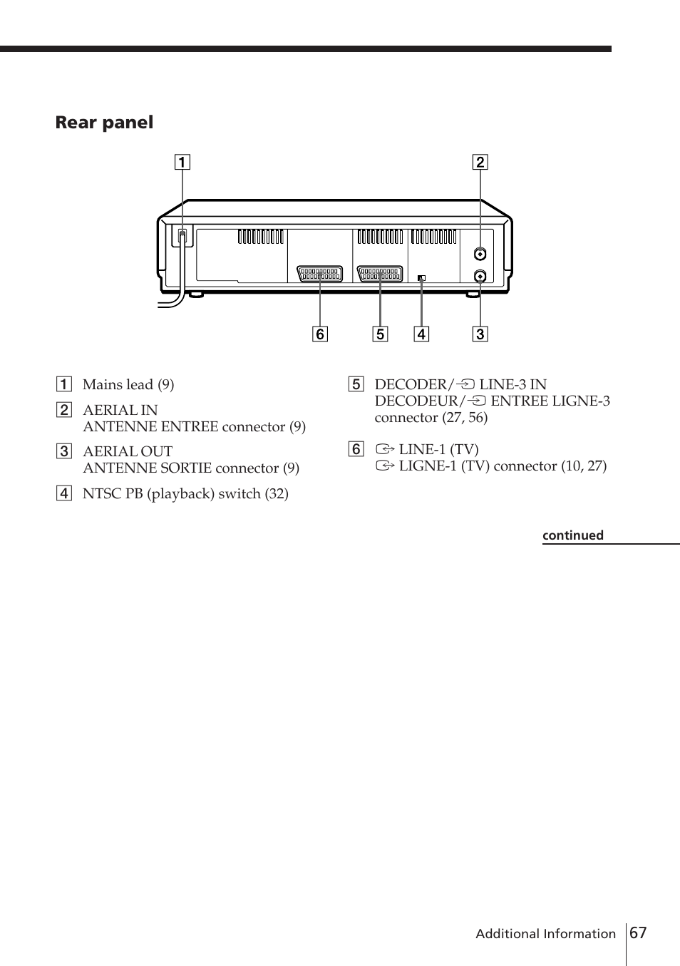 Rear panel | Sony SLV-E580EG User Manual | Page 67 / 72