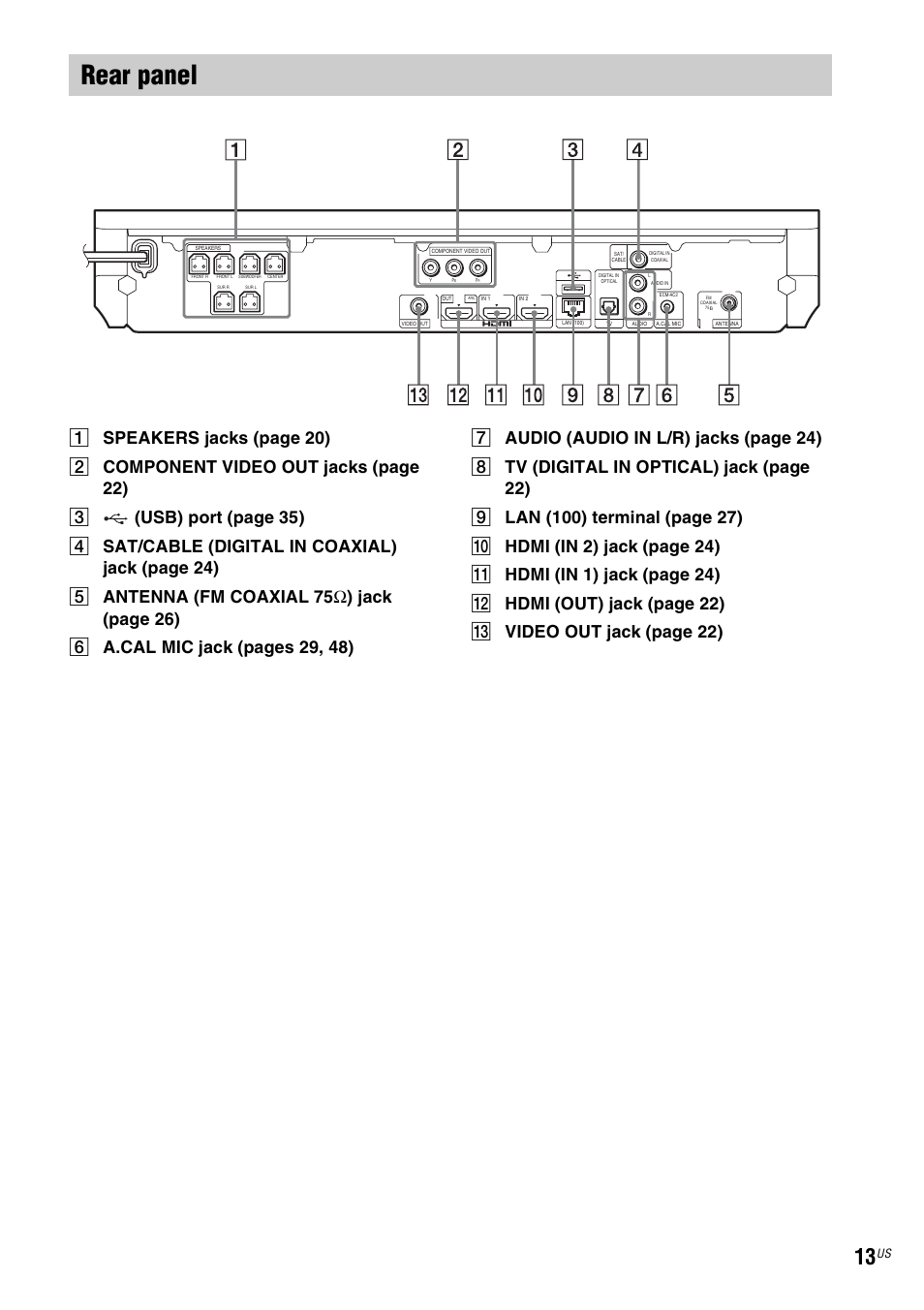 Rear panel | Sony BDVE580 User Manual | Page 13 / 80