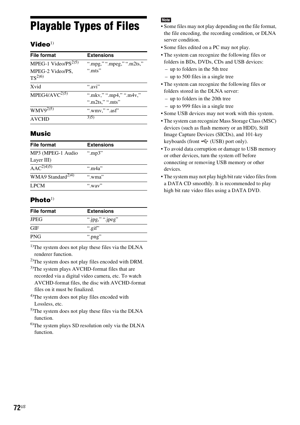 Playable types of files, Video, Music photo | Sony BDVE580 User Manual | Page 72 / 80