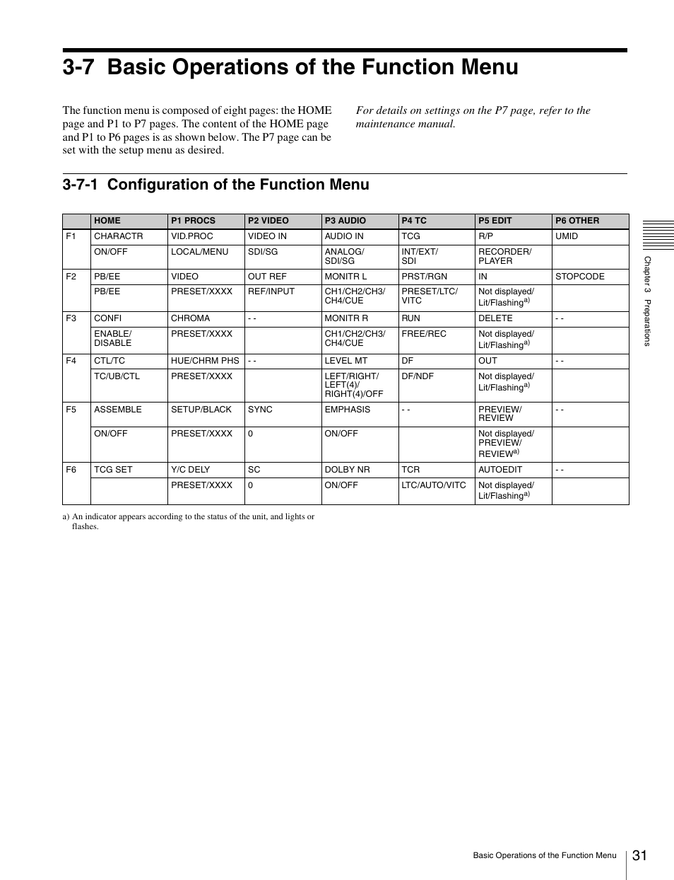 7 basic operations of the function menu, 7-1 configuration of the function menu, Basic operations of the function menu | Configuration of the function menu | Sony HDW-S280 User Manual | Page 31 / 94