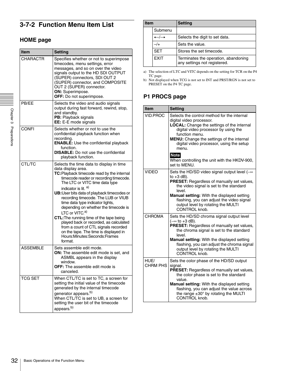 7-2 function menu item list, Function menu item list, Home page | P1 procs page | Sony HDW-S280 User Manual | Page 32 / 94