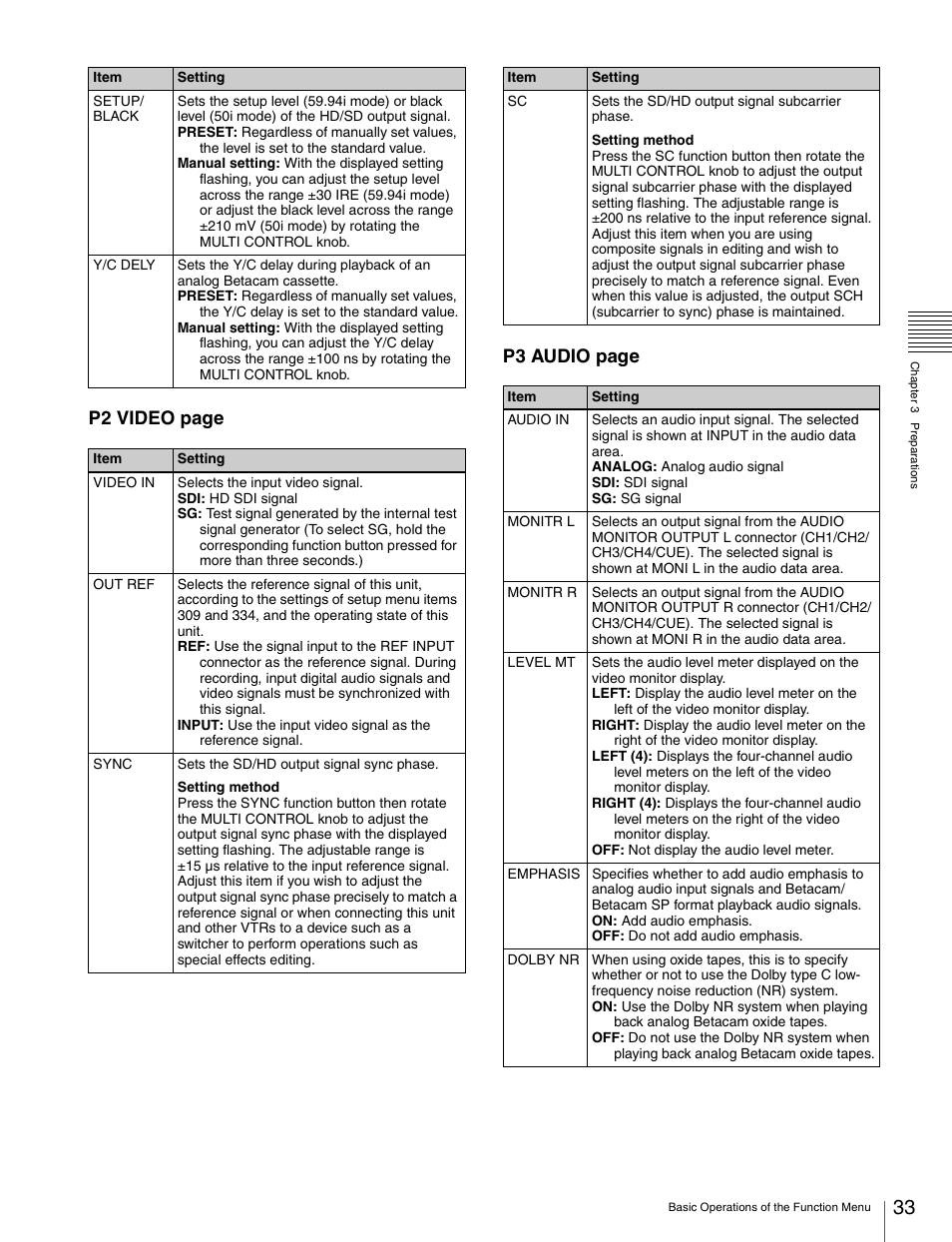 P2 video page p3 audio page | Sony HDW-S280 User Manual | Page 33 / 94