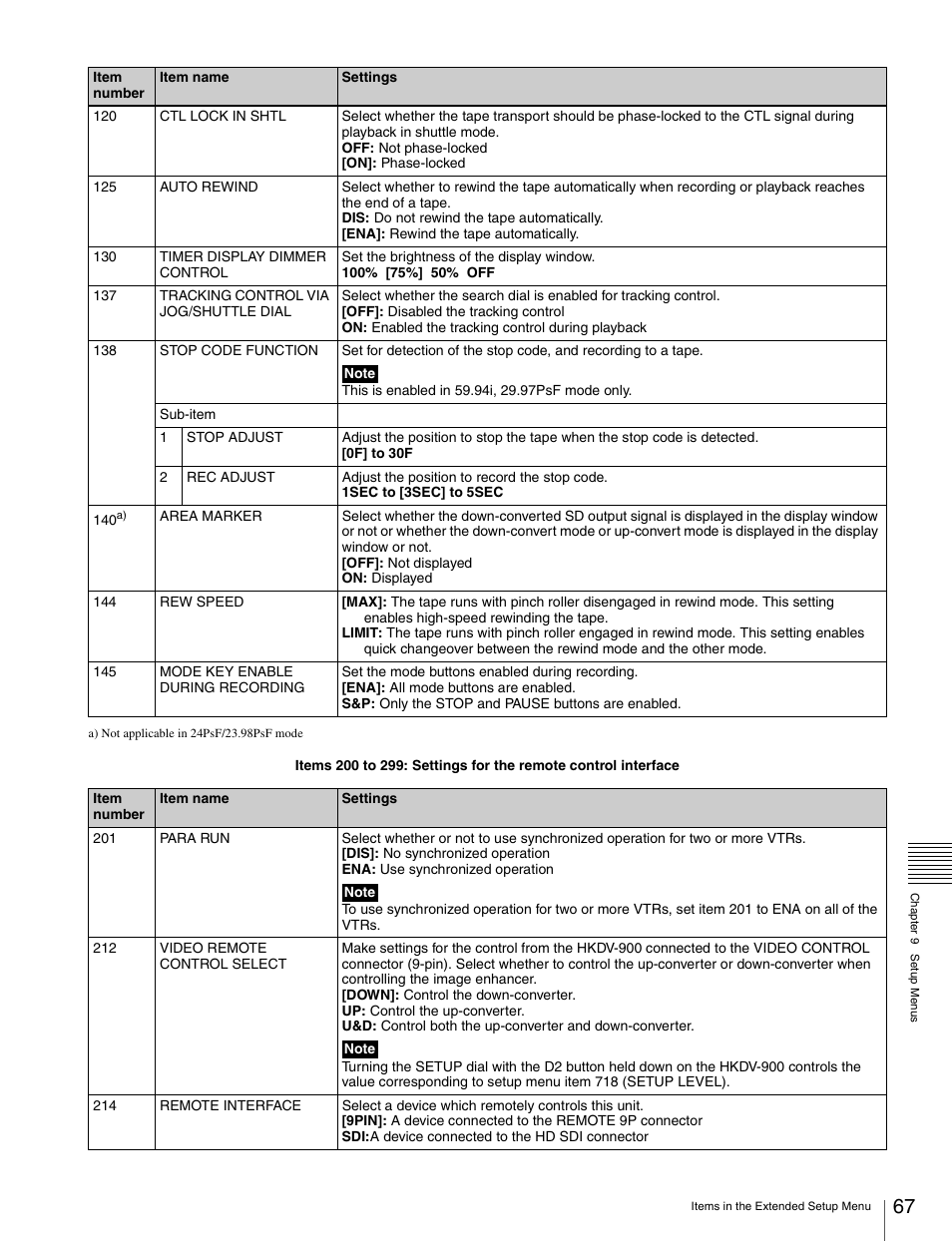 Sony HDW-S280 User Manual | Page 67 / 94