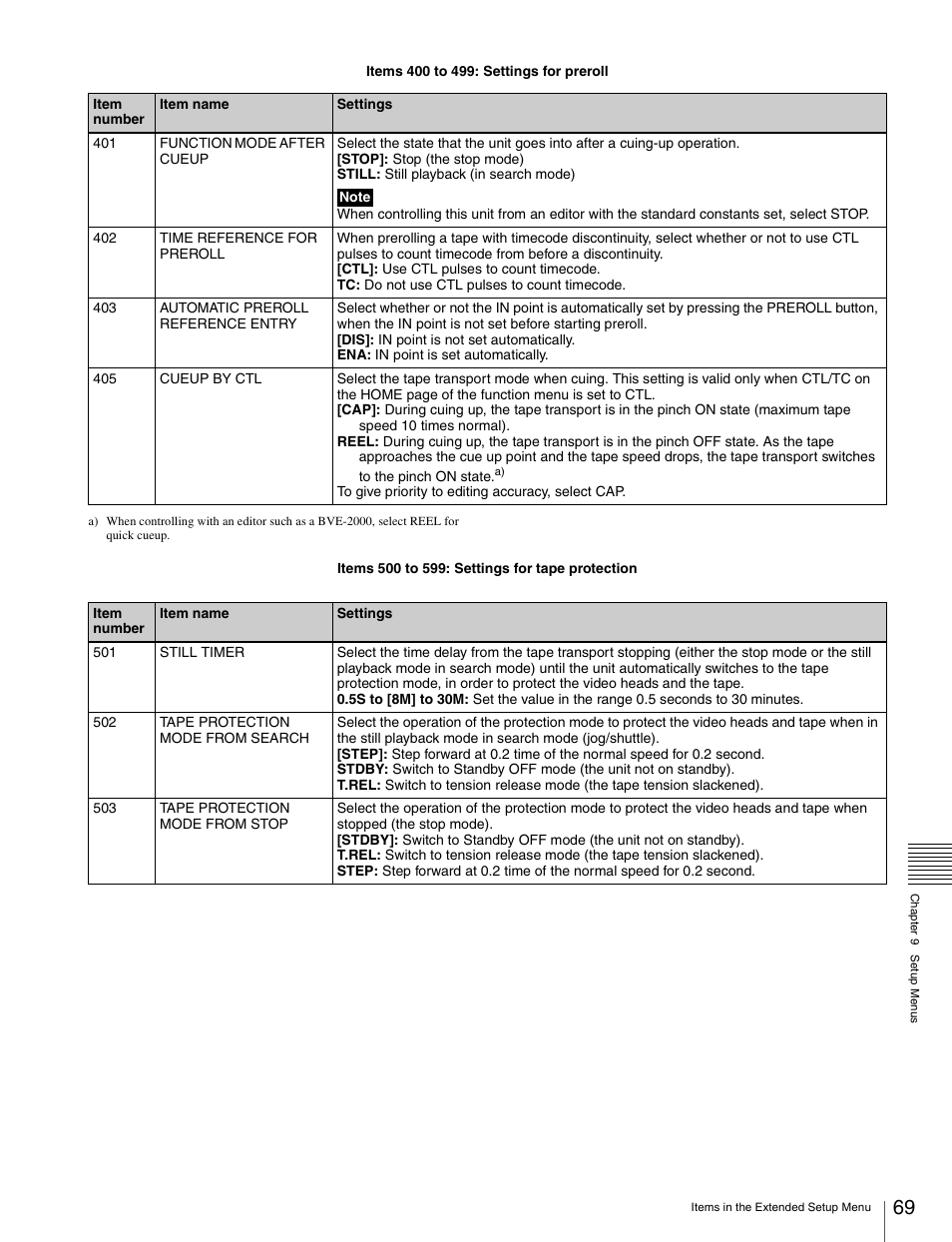 Sony HDW-S280 User Manual | Page 69 / 94