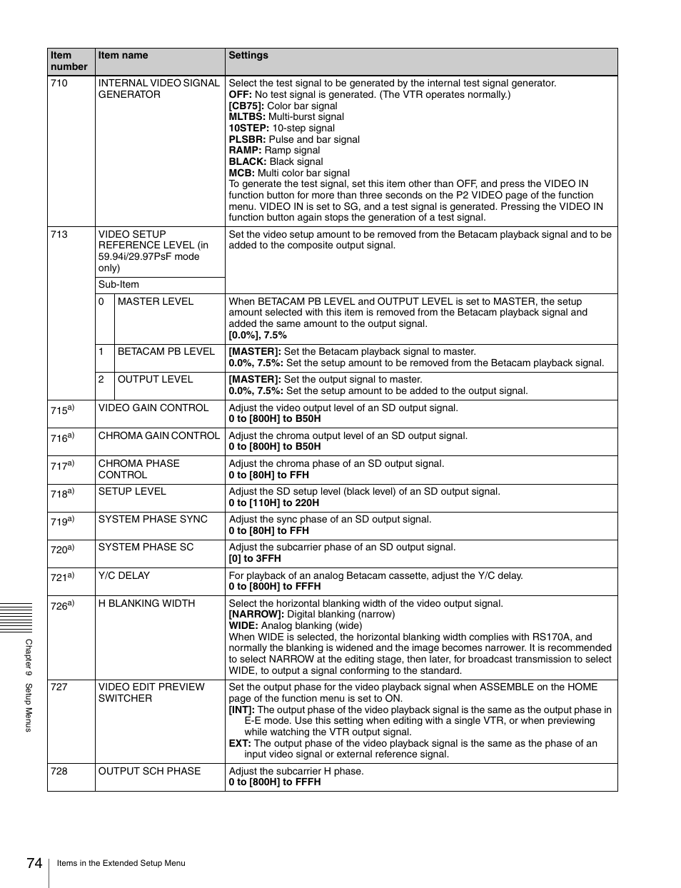 Sony HDW-S280 User Manual | Page 74 / 94