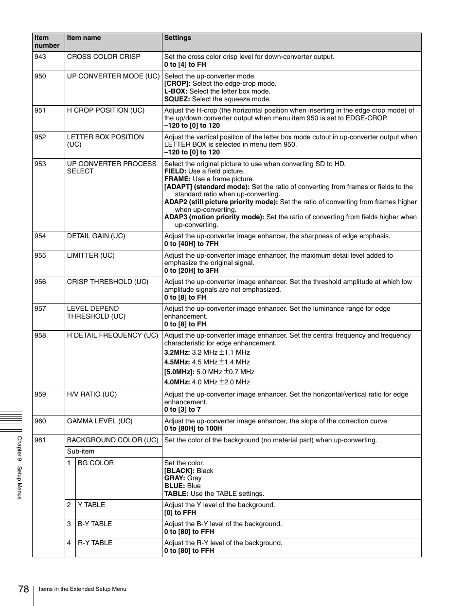 Sony HDW-S280 User Manual | Page 78 / 94