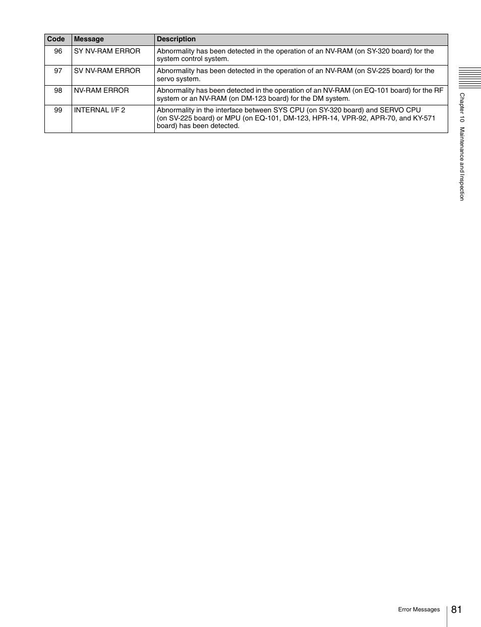 Sony HDW-S280 User Manual | Page 81 / 94