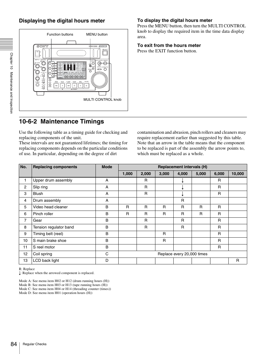 6-2 maintenance timings, Maintenance timings, Displaying the digital hours meter | Sony HDW-S280 User Manual | Page 84 / 94