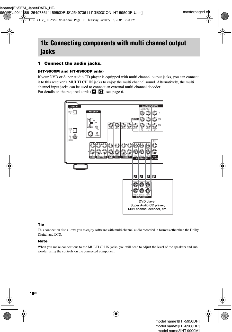 1b: connecting components with, Multi channel output jacks, 1connect the audio jacks | G), see page 6, A a f f | Sony 6900DP User Manual | Page 10 / 60