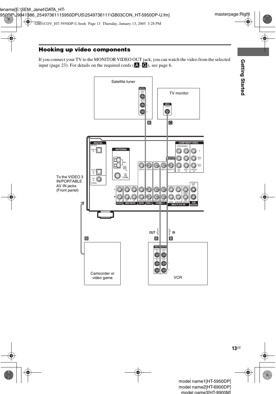 Hooking up video components, Gettin g star ted, G), see page 6 | Out l b b | Sony 6900DP User Manual | Page 13 / 60