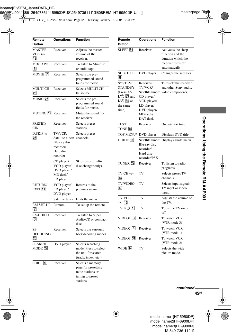 Sony 6900DP User Manual | Page 45 / 60