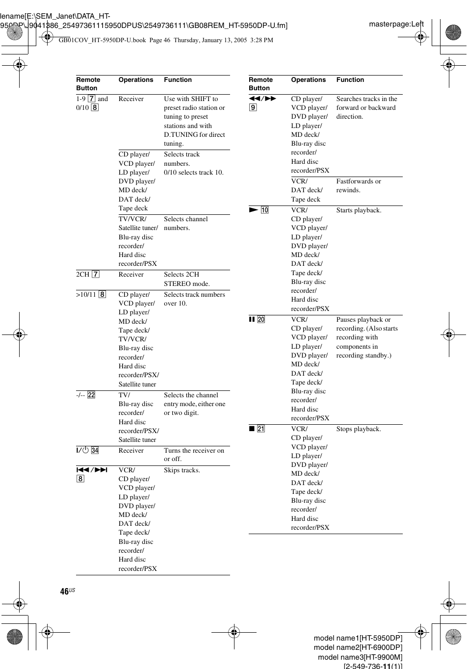 Sony 6900DP User Manual | Page 46 / 60