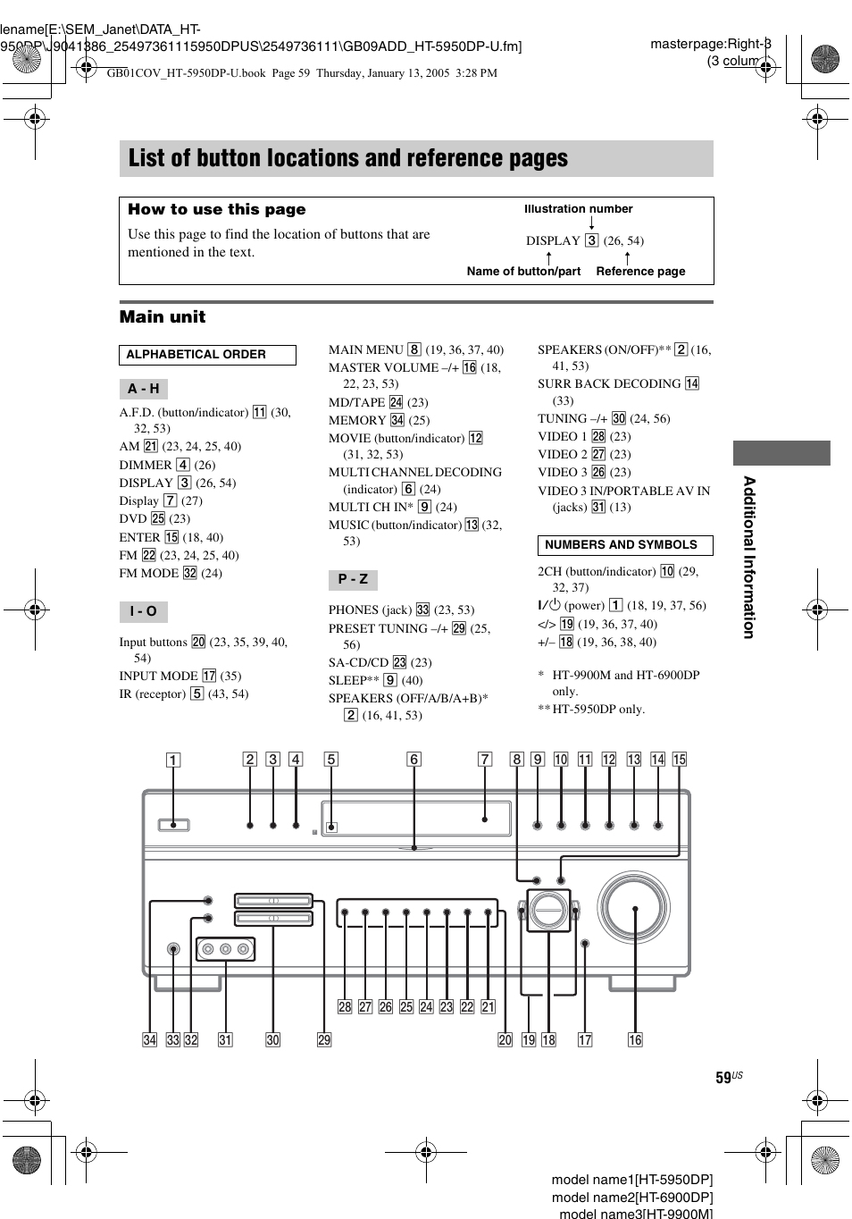 List of button locations and reference, List of button locations and reference pages, Main unit | Sony 6900DP User Manual | Page 59 / 60