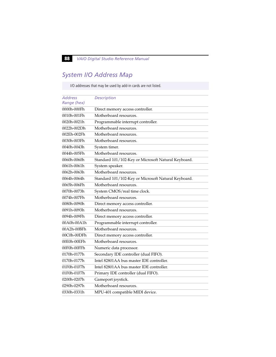 System i/o address map | Sony VAIO PCV-RX260DS User Manual | Page 102 / 114
