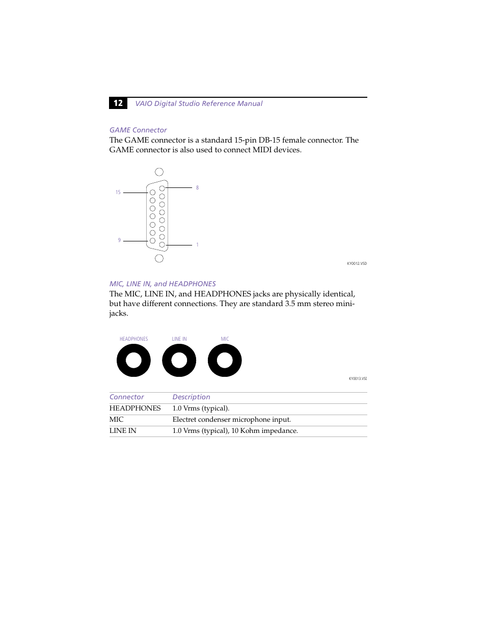 Game connector, Mic, line in, and headphones | Sony VAIO PCV-RX260DS User Manual | Page 26 / 114