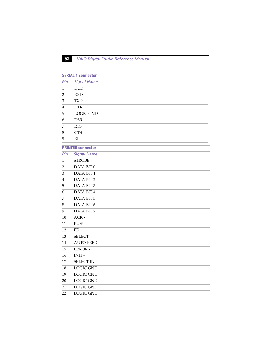 Sony VAIO PCV-RX260DS User Manual | Page 66 / 114