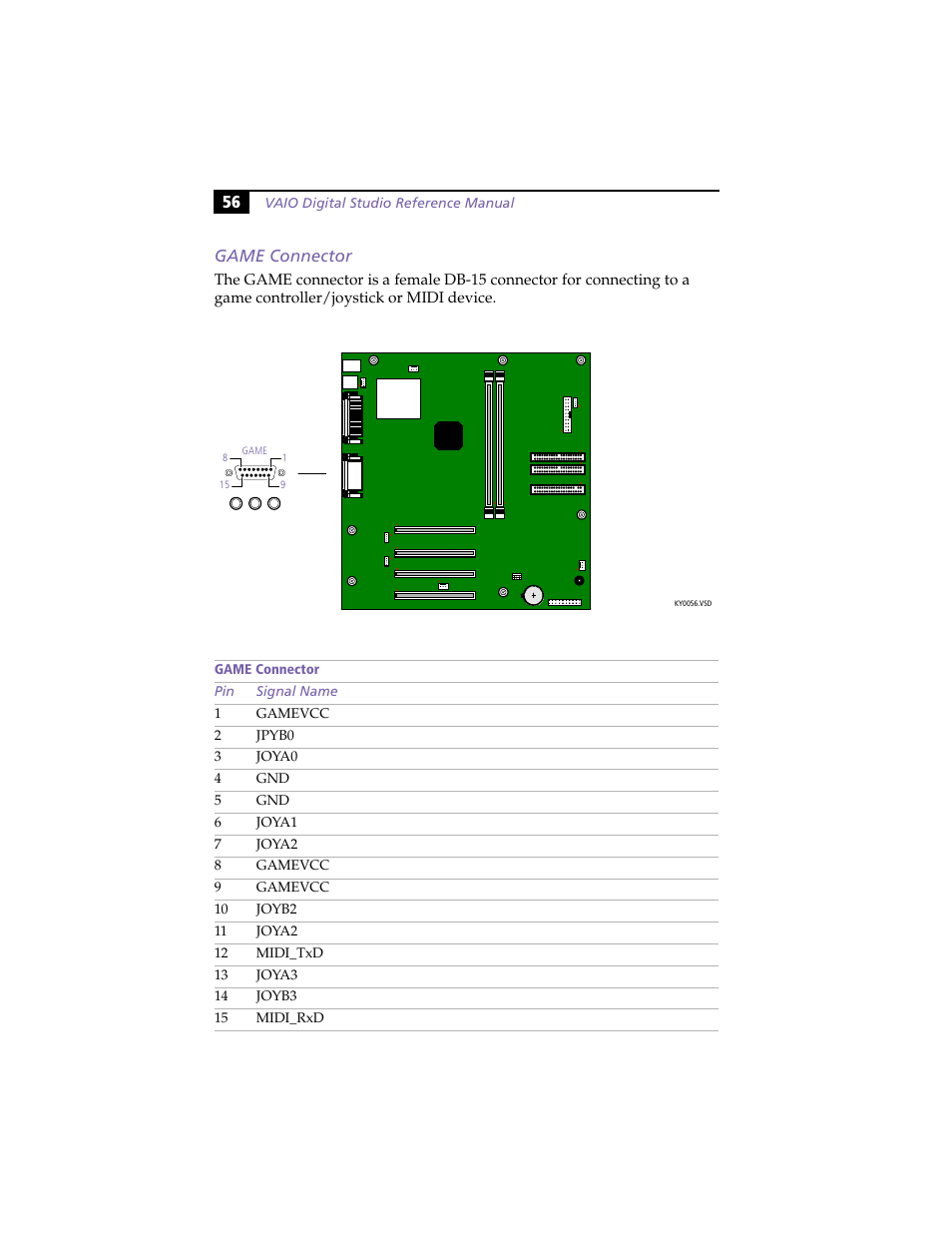Game connector, 56 game connector | Sony VAIO PCV-RX260DS User Manual | Page 70 / 114