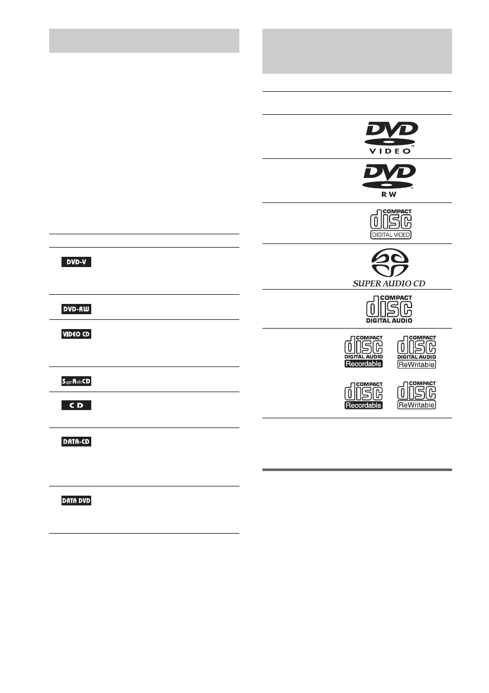 About this manual, This system can play the following discs, Note about cds/dvds | Discs | Sony DAV-DZ300 User Manual | Page 6 / 100