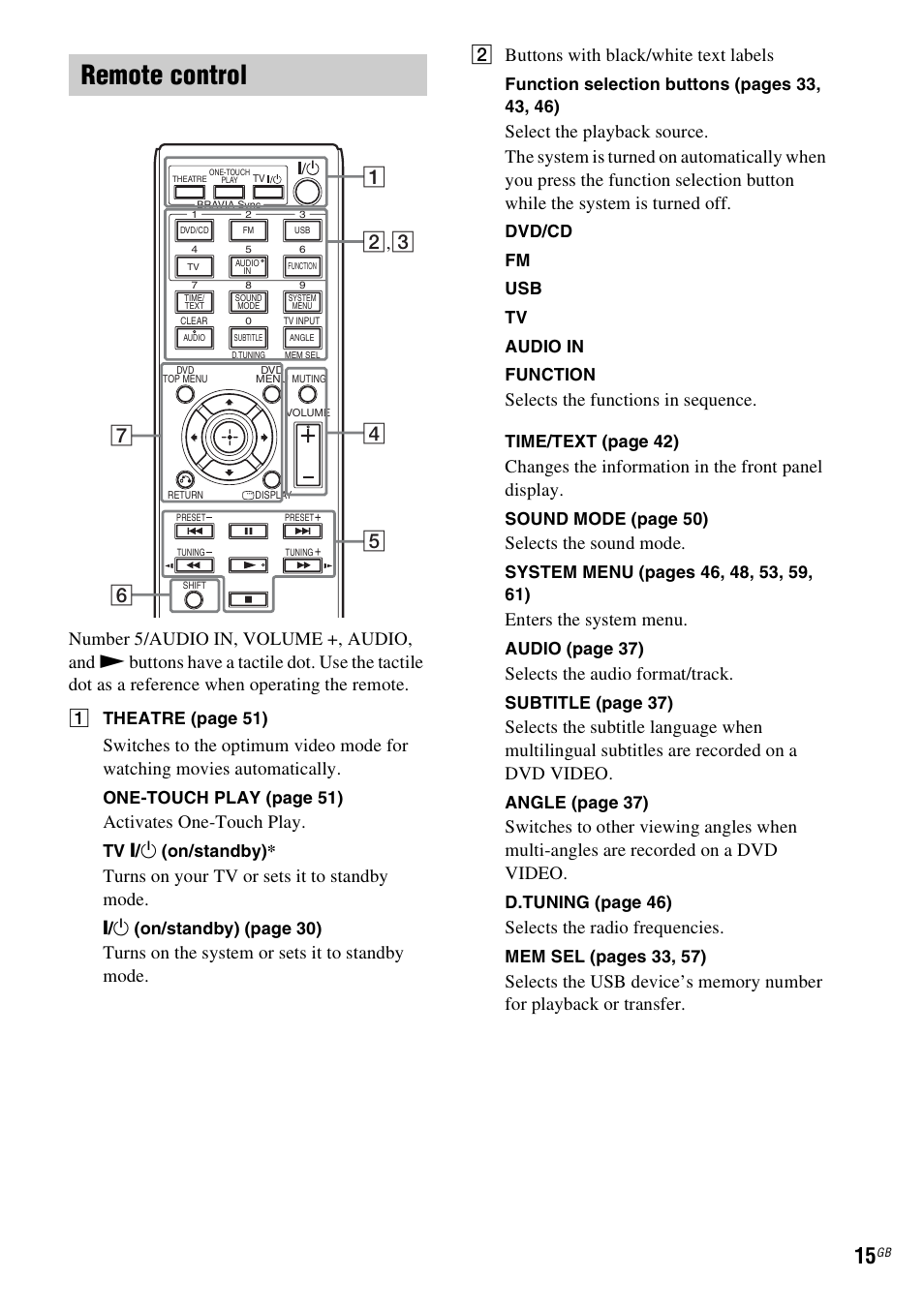 Remote control, Activates one-touch play, Turns on your tv or sets it to standby mode | Selects the functions in sequence, Changes the information in the front panel display, Selects the sound mode, Enters the system menu, Selects the audio format/track, Selects the radio frequencies | Sony DAV-DZ730 User Manual | Page 15 / 84