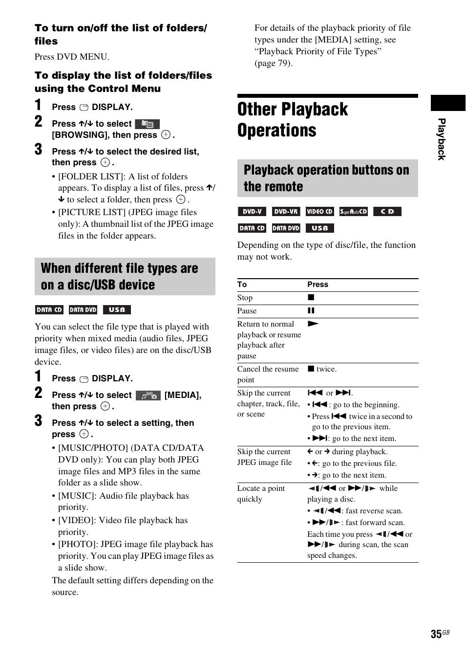 When different file types are on a disc/usb device, Other playback operations, Playback operation buttons on the remote | Es 35 | Sony DAV-DZ730 User Manual | Page 35 / 84