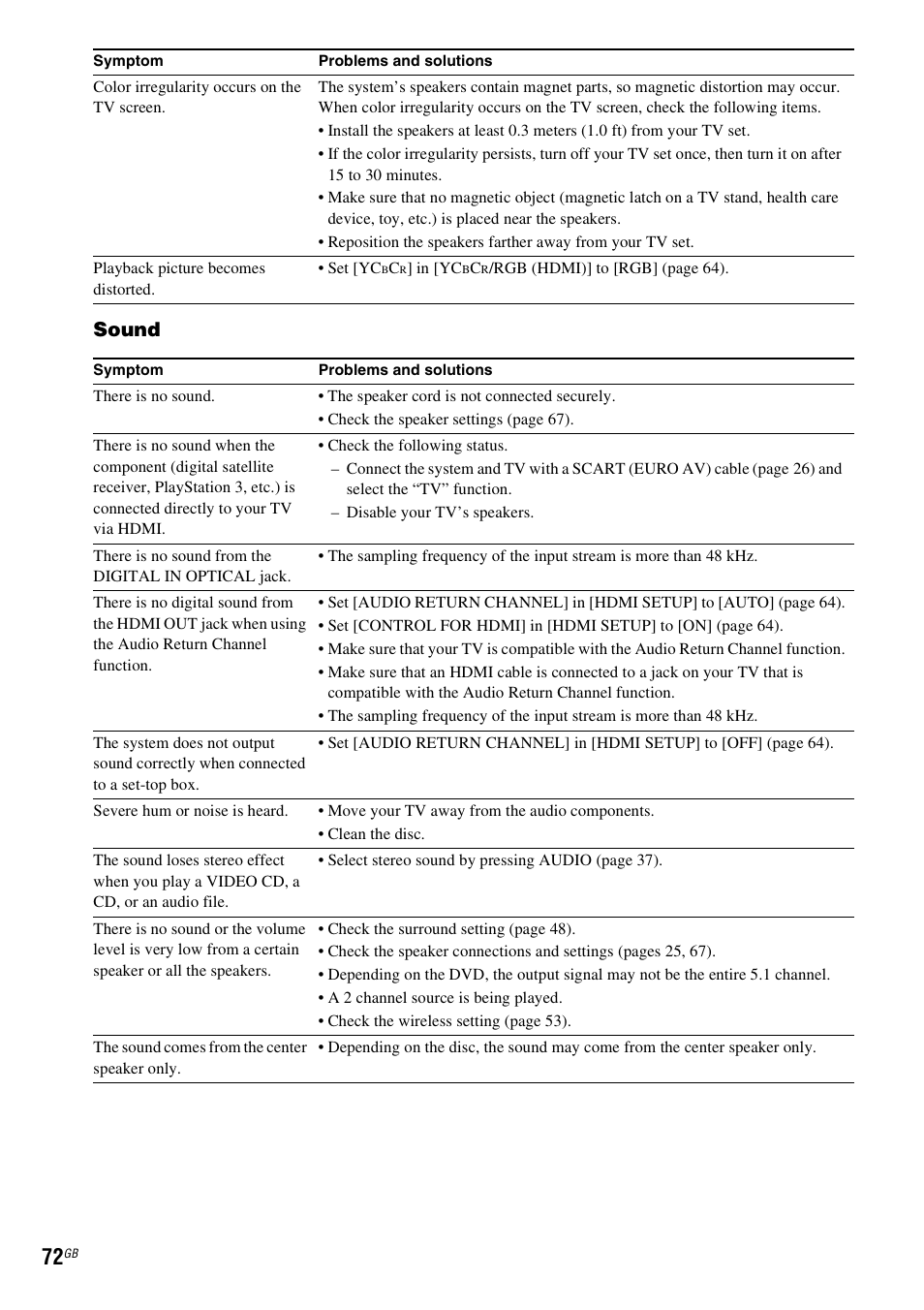 Sound | Sony DAV-DZ730 User Manual | Page 72 / 84