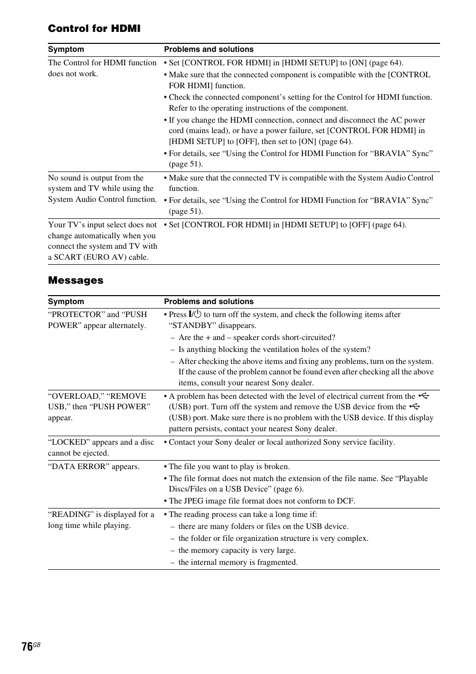 Control for hdmi messages | Sony DAV-DZ730 User Manual | Page 76 / 84