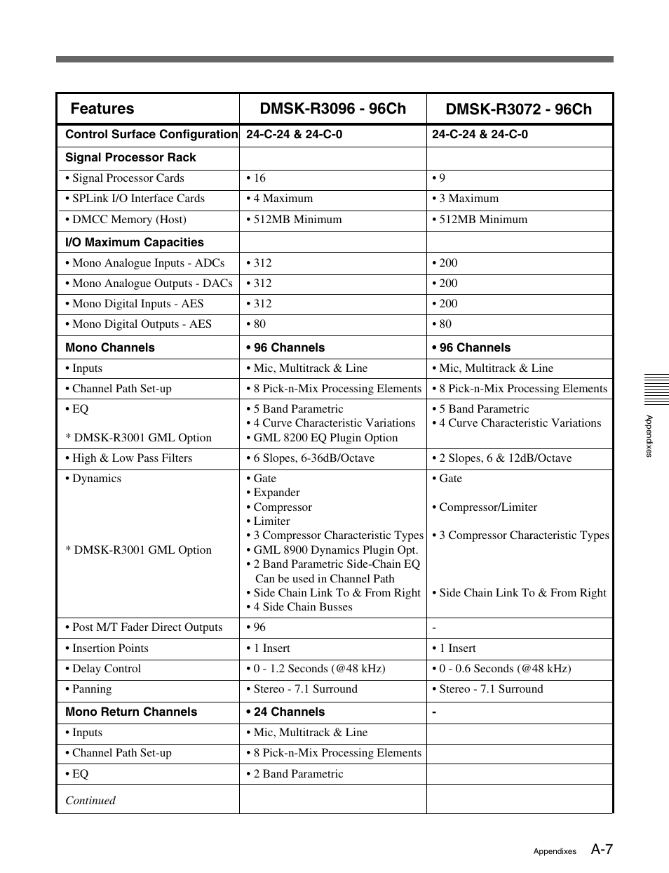 Sony OXF-R3 User Manual | Page 377 / 396