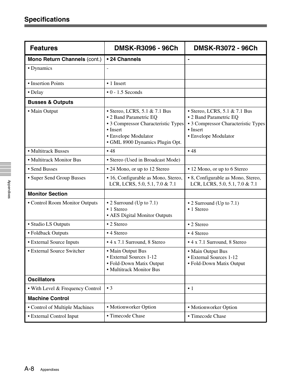 Specifications | Sony OXF-R3 User Manual | Page 378 / 396
