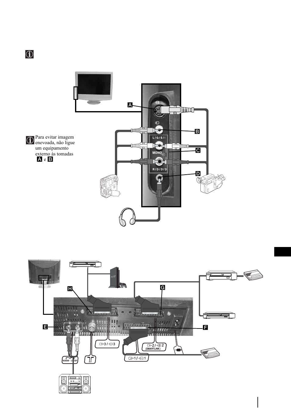 Informação adicional, Ligação de equipamentos opcionais, 29 pt | Sony WEGA KLV-30HR3 User Manual | Page 127 / 134