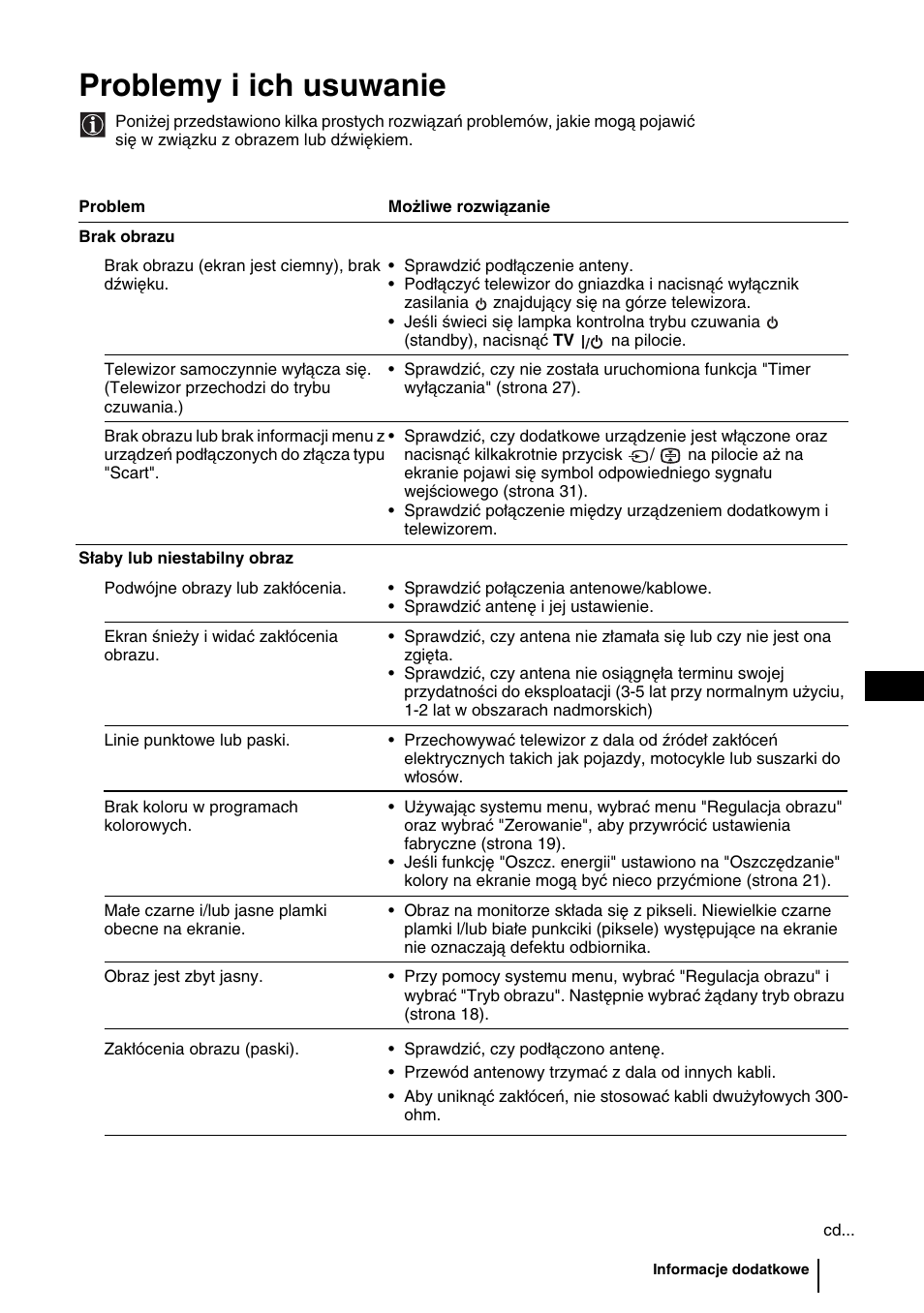 Problemy i ich usuwanie, 33 pl | Sony WEGA KLV-30HR3 User Manual | Page 98 / 134