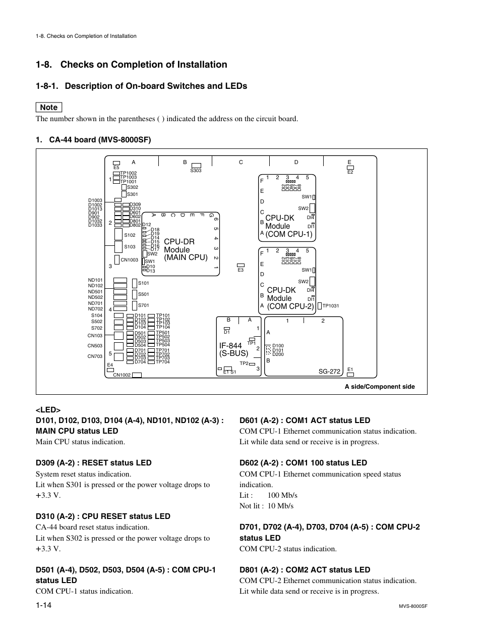 8. checks on completion of installation, 8-1. description of on-board switches and leds, If-844 (s-bus) | Sony MVS8000SF-C User Manual | Page 22 / 72