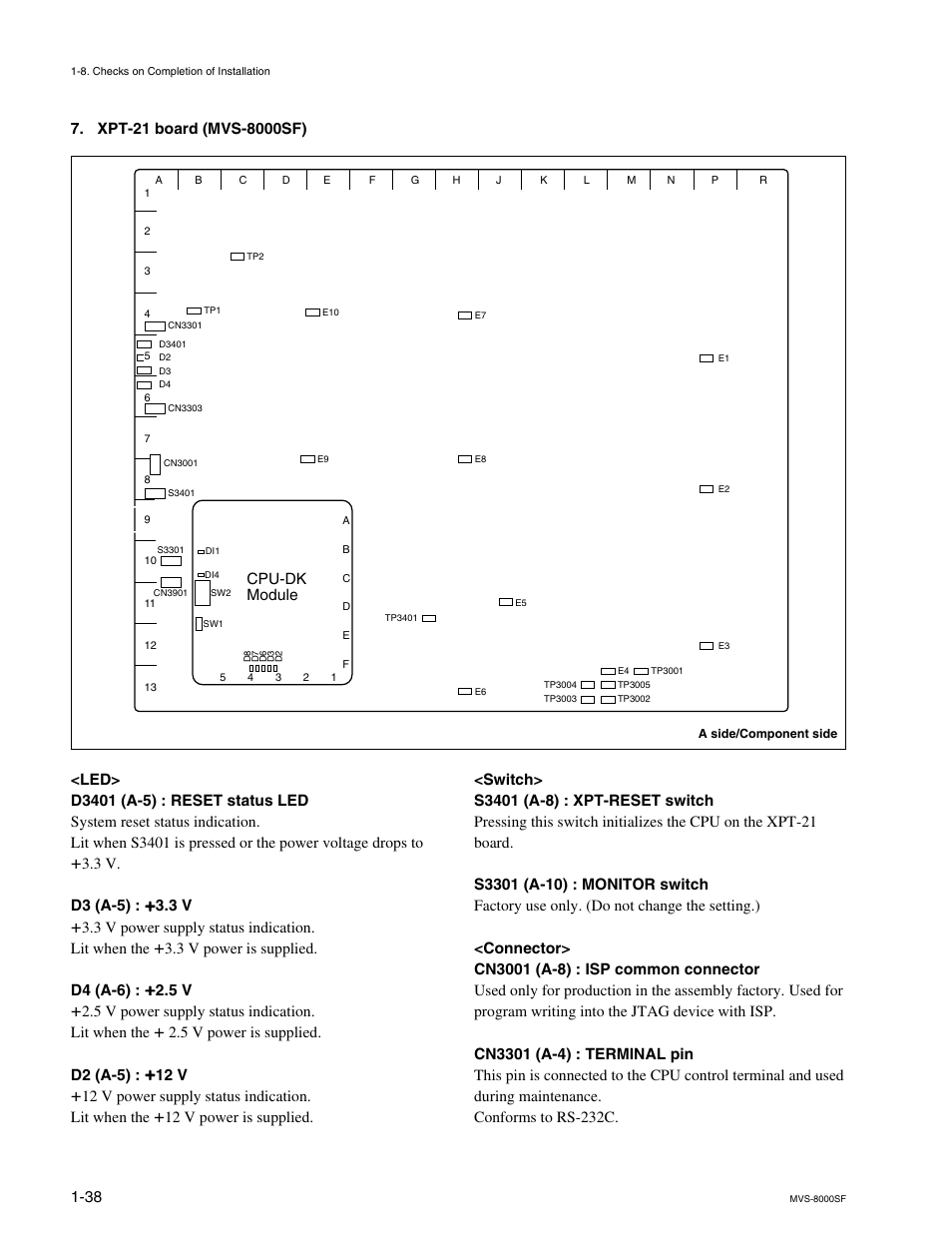 Cpu-dk module | Sony MVS8000SF-C User Manual | Page 46 / 72